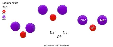 「Sodium Oxide Chemical Compound Formula Na2o」のイラスト素材 747545497 ...