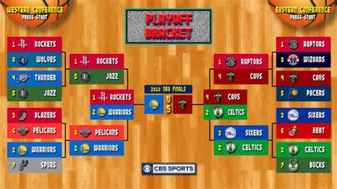 NBA playoffs bracket 2018: Warriors sweep Cavaliers, earn third title in four seasons ...