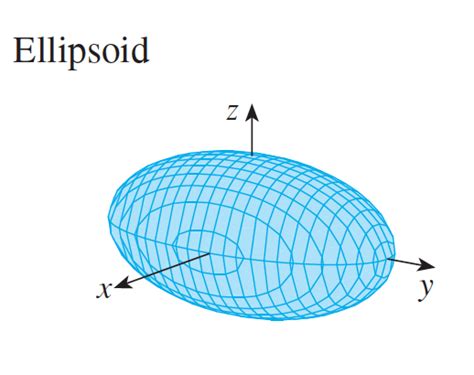 [Tex/LaTex] Draw an ellipsoid – Math Solves Everything