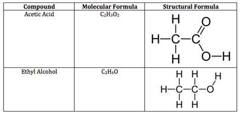 Structural Formula: Definition & Examples - Video & Lesson Transcript | Study.com