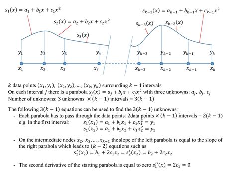 Deranjat Împiedica bliț spline function calculator cel mai actriţă ecuator