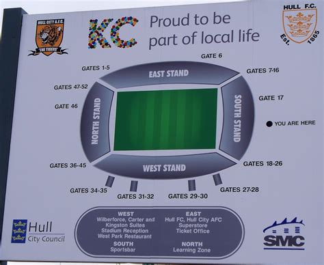 The Wycombe Wanderer: Hull City - KC Stadium