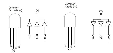 Basic RGB LED example - Mikro blog