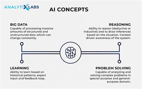 Artificial Intelligence Tutorial - Guide For Beginners