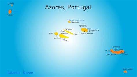 Azores (Portugal) Travel Destinations