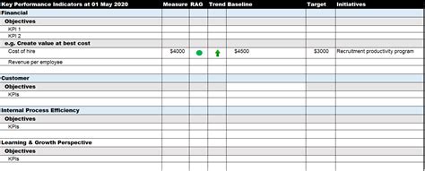 HR Balanced Scorecard - WordofPrint