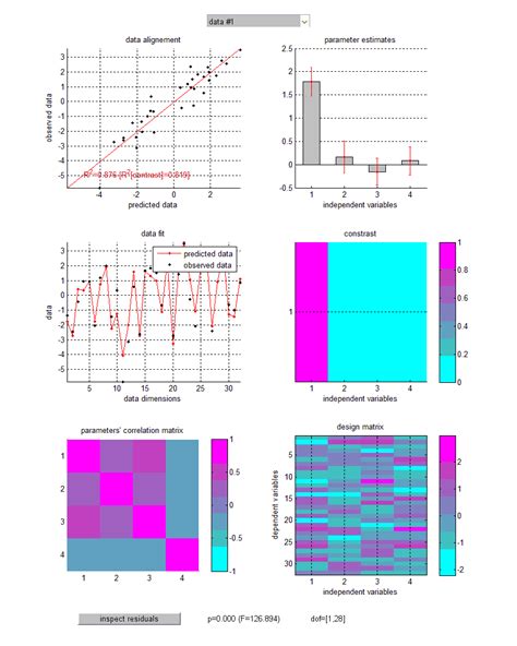 Statistical models