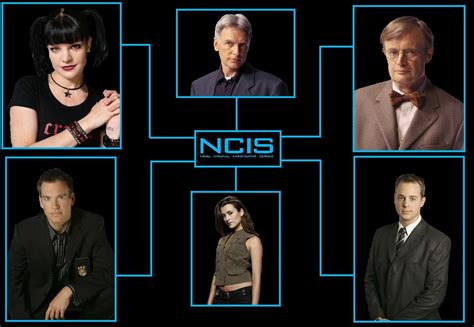 Pin by ~(._.)~ on My Shows | Ncis, Best tv shows, Ncis new