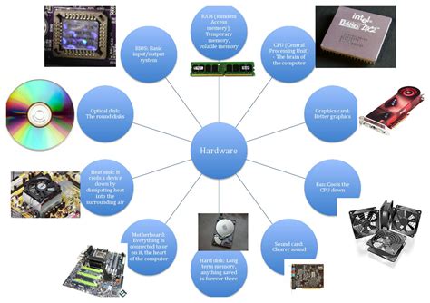 Hardware Mindmap with pictures by billy wang - Issuu