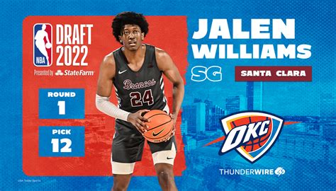 1_12_Jalen Williams_OKC_Lead | OKC Thunder Wire