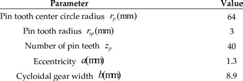 Cycloidal gear design parameters. | Download Scientific Diagram