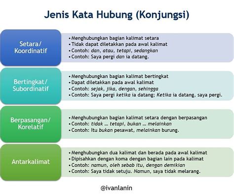 Contoh Kata Hubung Bahasa Arab Jenis Kata Sambung Beserta Fungsi Dan - Riset