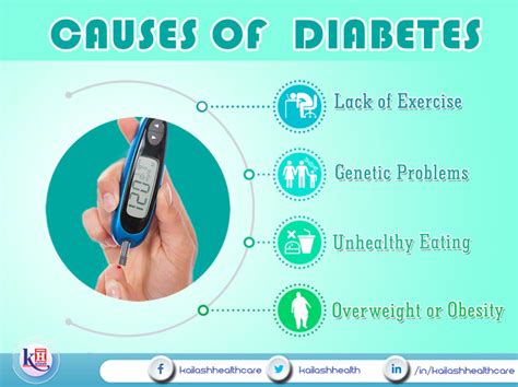 Causes of Diabetes