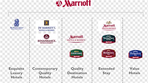 Marriott International Hotel Brand architecture Business, hotel, text, logo, media png | PNGWing