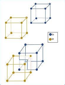 Cubic crystal system - Wikipedia