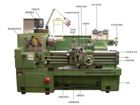 Lathe Machine: Definition, Parts, Types, Specification [Notes with PDF]