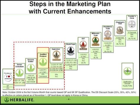 Pin by Jacomien Greyling on Herbalife | Marketing plan, Pinterest marketing guide, Herbalife