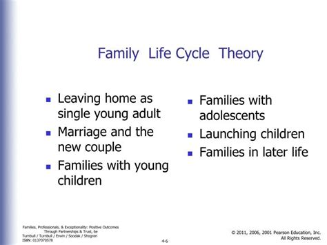 PPT - Chapter 4 Family Life Cycle PowerPoint Presentation - ID:5791554