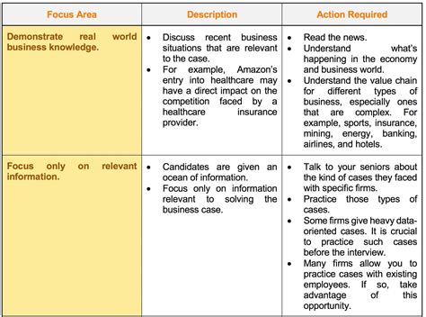 Navigating the Case Interview