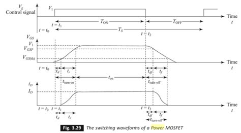 MOSFET-Switching Characteristics of Power MOSFET