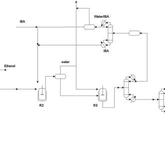 Epichlorohydrin production process flowchart. With permission | Download Scientific Diagram