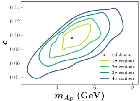 The Australian Institute of Physics - Hint of the Existence of a BSM Particle: A Dark Photon