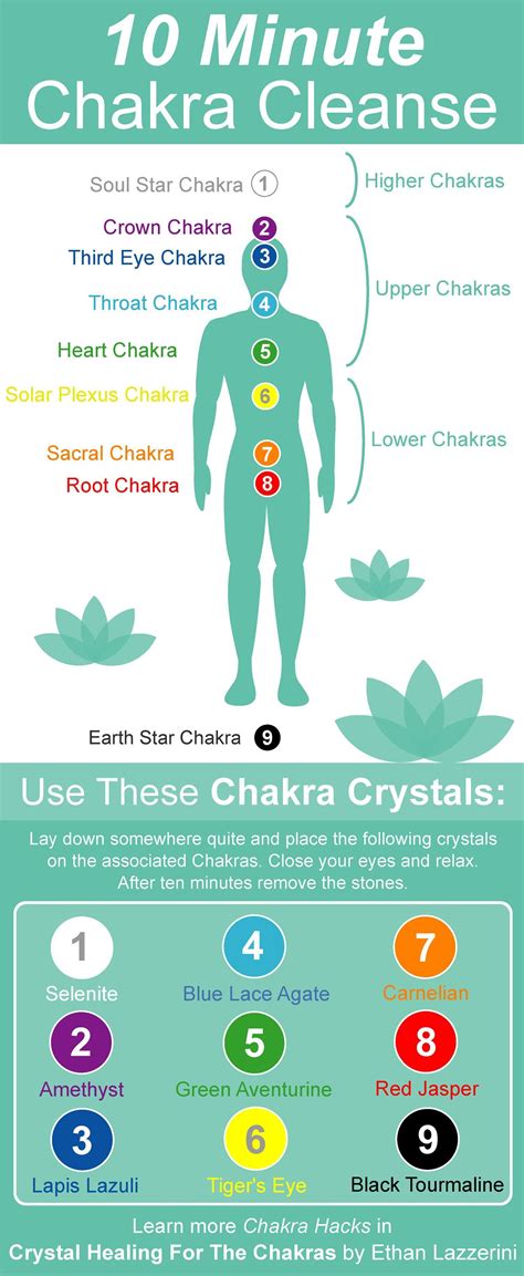 Chakra Chart: Chakra Balancing and Clearing with Crystals. 10 Minute Chakra Cleanse. Try this ...