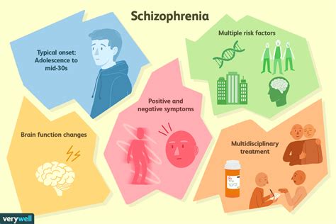 Schizophrenia: Symptoms, Risk Factors, Diagnosis, Treatment, and Coping