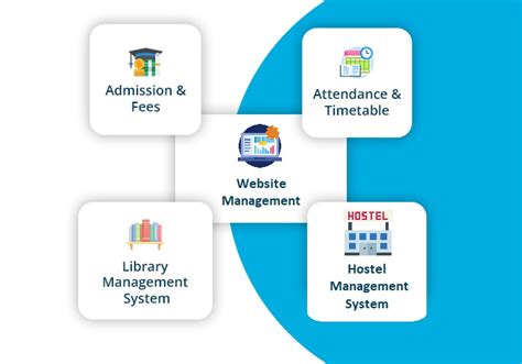 College Automation / ERP System | Polytropic System Pvt. Ltd.