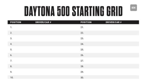 Printable Daytona 500 starting grid: Fill in qualifying results, pole ...