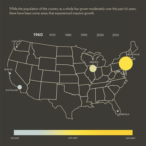 Megalopolis: Then and Now