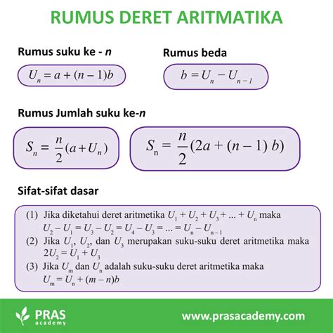 Pembuktian Rumus Barisan Dan Deret Aritmatika | Hot Sex Picture