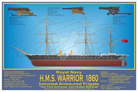 HMS Warrior, 1860 Print by sfreeman421 on DeviantArt