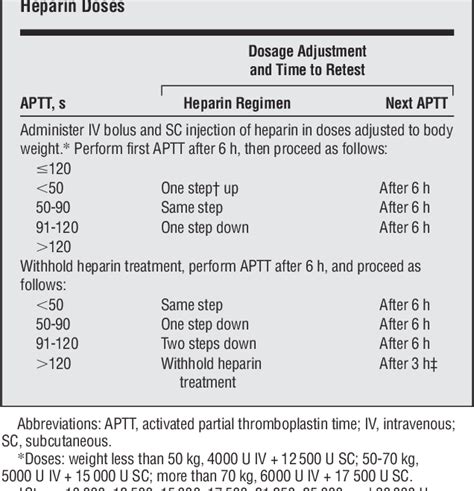 [PDF] Subcutaneous adjusted-dose unfractionated heparin vs fixed-dose low-molecular-weight ...