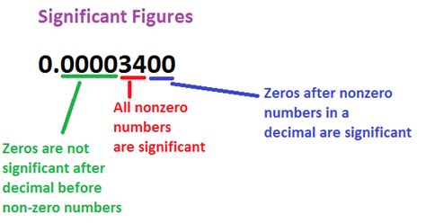 Significant Figures — Rules & Importance - Expii