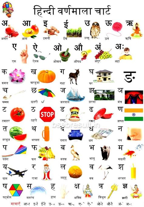 How Many Letters In Hindi Alphabets Hindi Varnamala Words