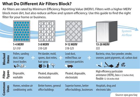 It’s True: Energy Efficiency Is In The Air | NEC Co-op Energy