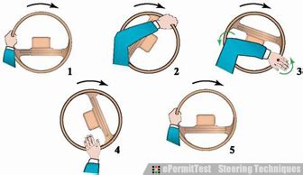 How To Turn A Steering Wheel Hand Over Hand