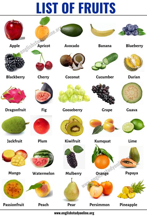 List of Fruits: List of 40+ Popular Fruit Names with Useful Examples - English Study Online ...