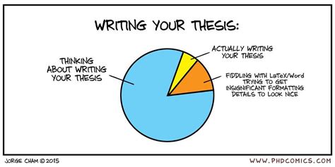 Thesis Writing Meme