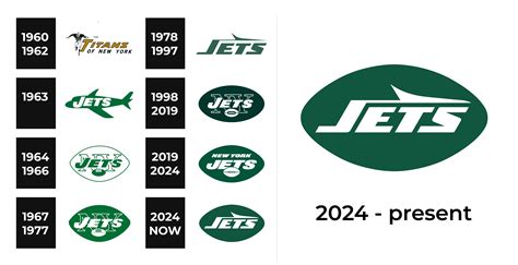 New York Jets Logo and sign, new logo meaning and history, PNG, SVG