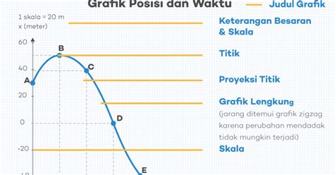 9 Langkah Membuat Grafik pada Besaran Fisika Sesuai Kaidah yang Benar - Aisyah Nestria