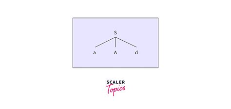 The Earley Algorithm| Scaler Topics