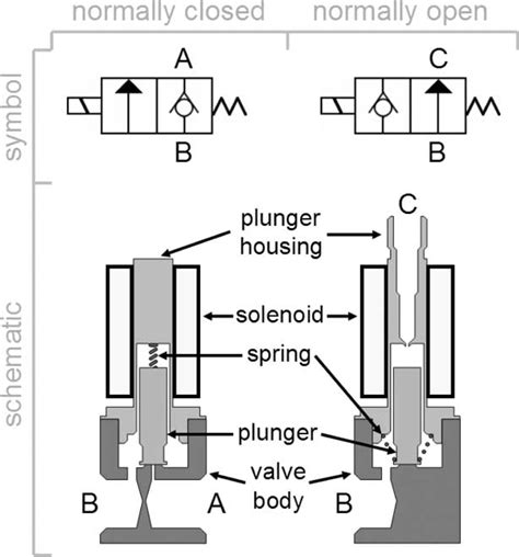 [DIAGRAM] 3 Way Solenoid Valve Diagram - MYDIAGRAM.ONLINE