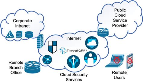 Enterprise Network Security Architecture Transformation | Zivaro