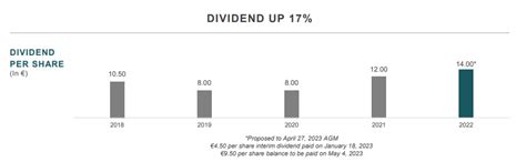 Kering: Annual Report -- We Are Already Looking Ahead (OTCMKTS:PPRUF ...