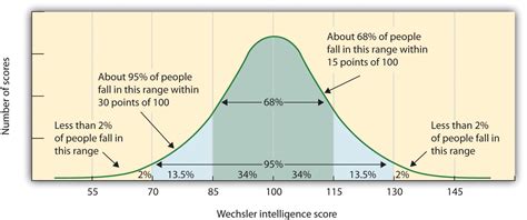 What is the significance of an IQ score of 68 in Flowers for Algernon ...