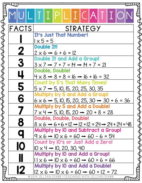 10 Multiplication Math Center Games & Activities | Education math, Homeschool math, Teaching ...