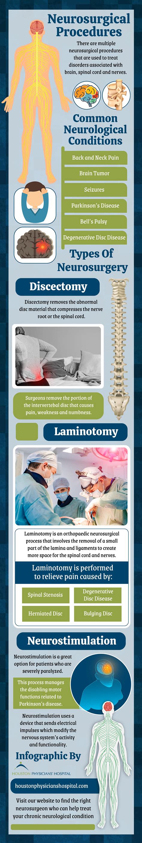 Neurosurgical Procedures And The Types of Neurosurgery - Houston ...