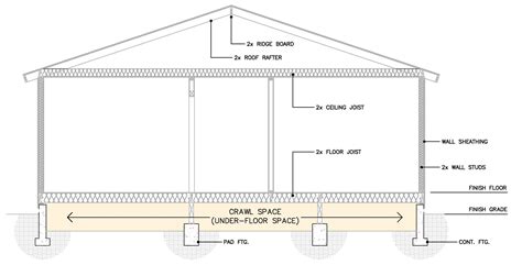 How to Calculate Crawl Space Ventilation | Building Code